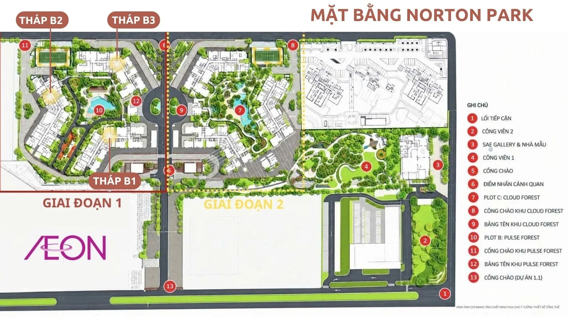 Mặt bằng tổng thể Norton Park: giai đoạn 1 khu Pulse Forest với tháp B1, B2, B3 cạnh AEON; giai đoạn 2 khu Cloud Forest; công viên, Sales Gallery và nhà mẫu